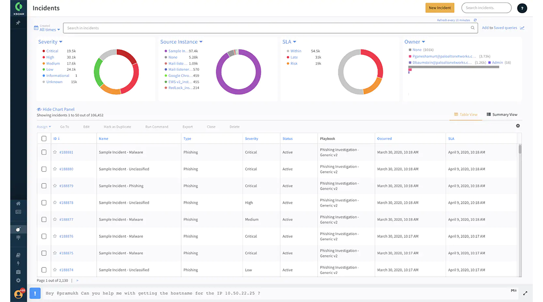Simplify incident case management